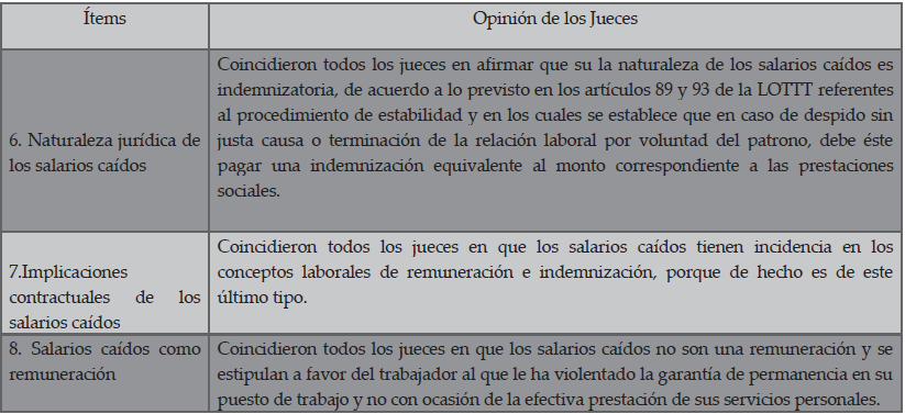 Naturaleza jur&iacute;dica de los salarios ca&iacute;dos en Venezuela