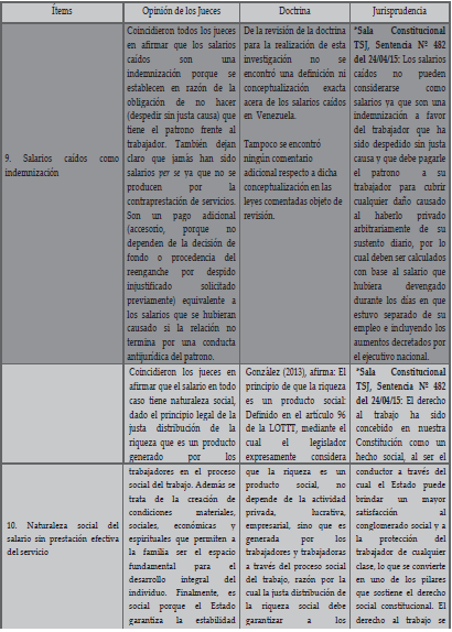 Efecto indemnizatorio de los salarios ca&iacute;dos
en Venezuela