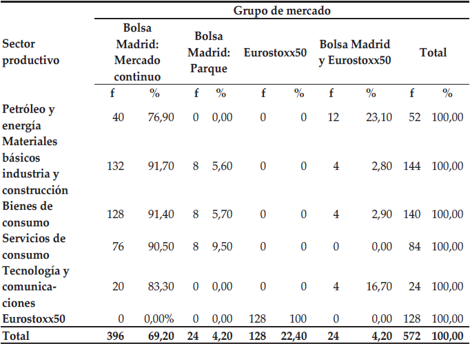 Cuentas anuales e informes de auditoría por sectores productivos y grupo de productivos y grupo de mercado