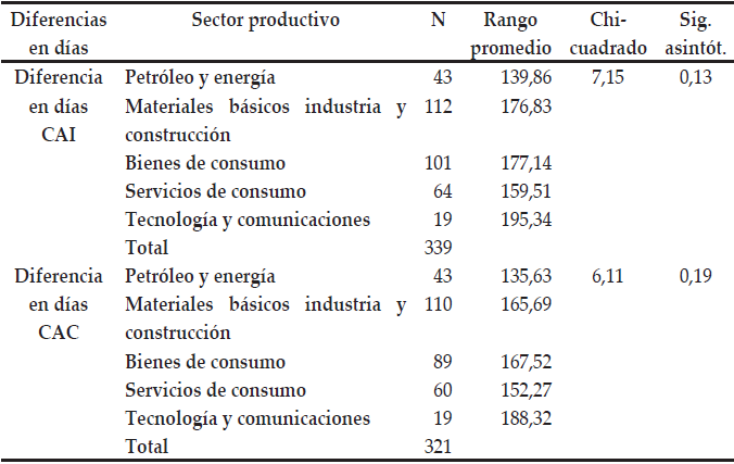 Cantidad de información del informe del auditor por firma auditora