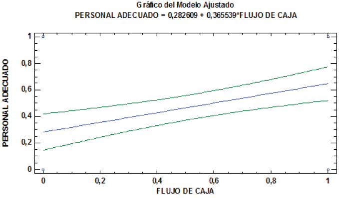  Personal Capacitado con conocimiento en aplicaci&oacute;n de herramientas
financieras. 