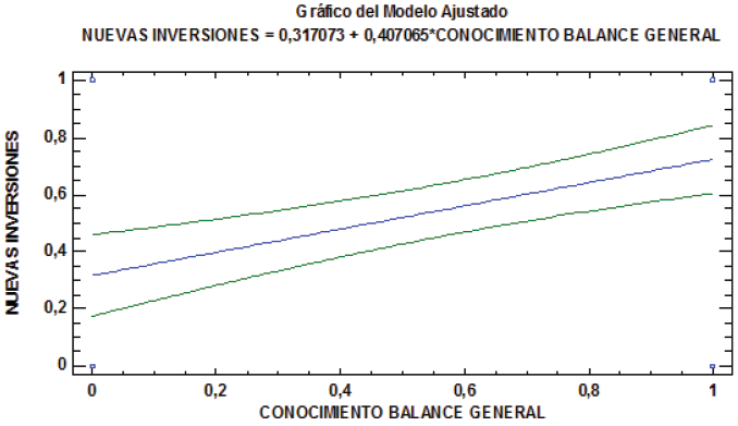 Realizaci&oacute;n de cr&eacute;ditos con entidades Financieras para solventar
la operaci&oacute;n o realizar nuevas inversiones. 