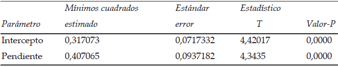 Medici&oacute;n de coeficientes