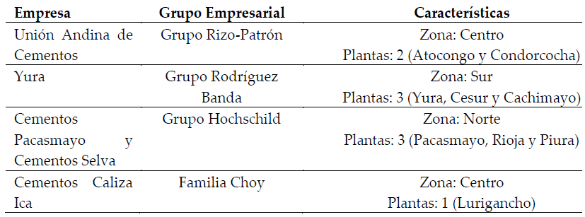Empresas productoras de cemento
local