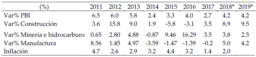Indicadores del
desenvolvimiento económico del Perú (2011-2017)