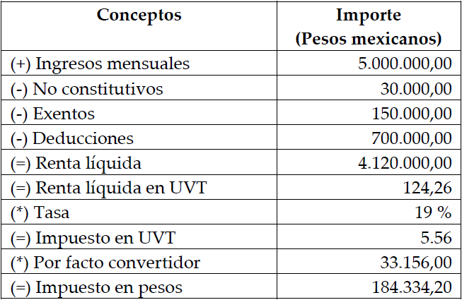 Determinaci&oacute;n del ISR mensual