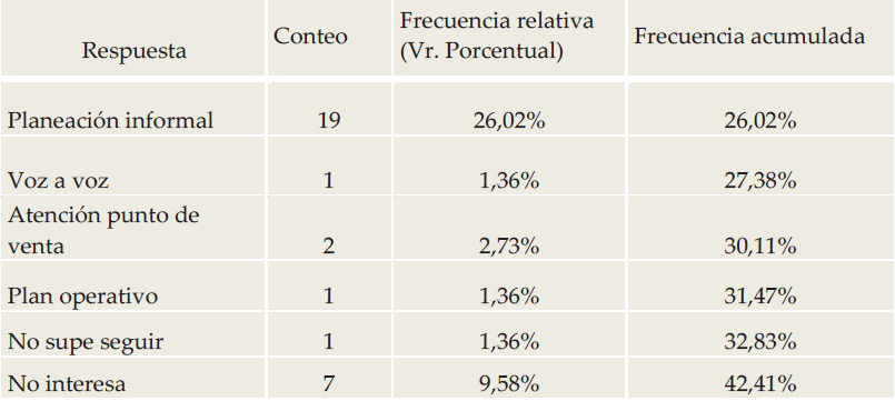 Tipo de medio para darle
visibilidad a la marca