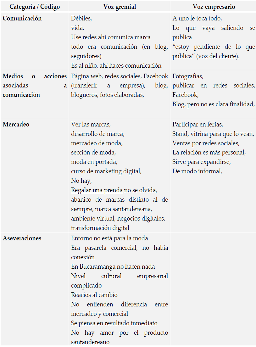 Técnica microanálisis para entrevistas