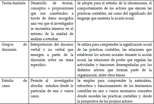 Metodologías cualitativas