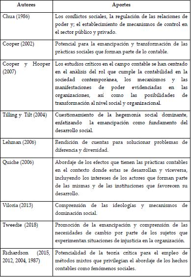 Los aportes de la teoría crítica para la investigación contable
