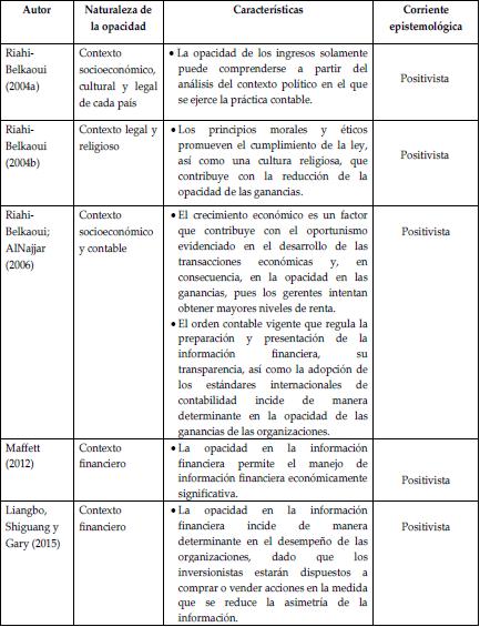 Naturaleza y características de la opacidad en la información financiera
