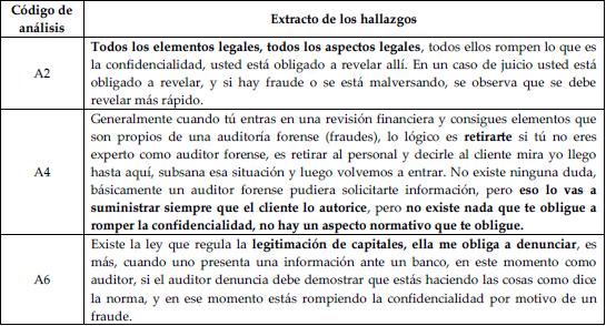 Aspectos normativos que motivan al rompimiento de la confidencialidad con respecto al fraude