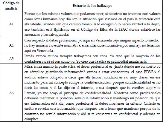 Aspectos normativos que motivan al rompimiento de la confidencialidad con respecto al deber o derecho profesional