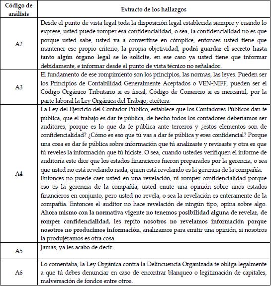 Aspectos normativos que motivan al rompimiento de la confidencialidad con respecto a las disposiciones legales