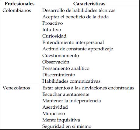 Características propuestas para un profesional escéptico
