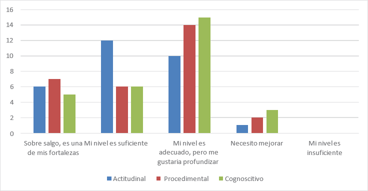 Saberes particulares.