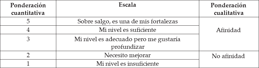 Baremo cuali-cuantitativo