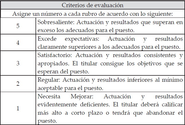 Criterios de evaluación del desempeño