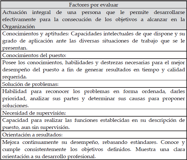 Factores a evaluar - evaluación del desempeño