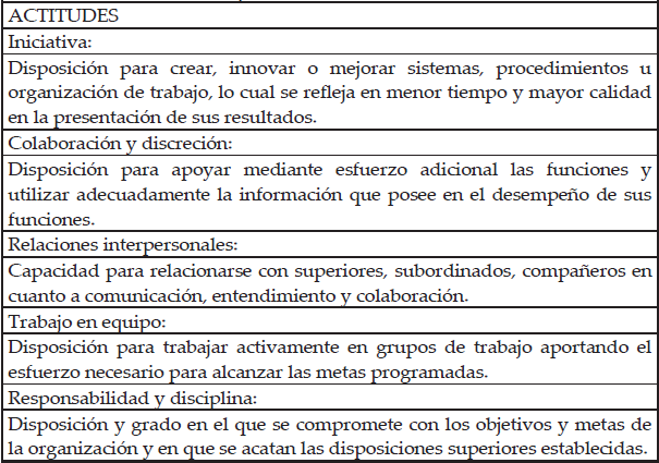 Factores a evaluar - evaluación del desempeño