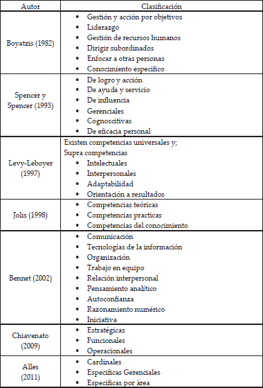 Resumen de clasificación de competencias
