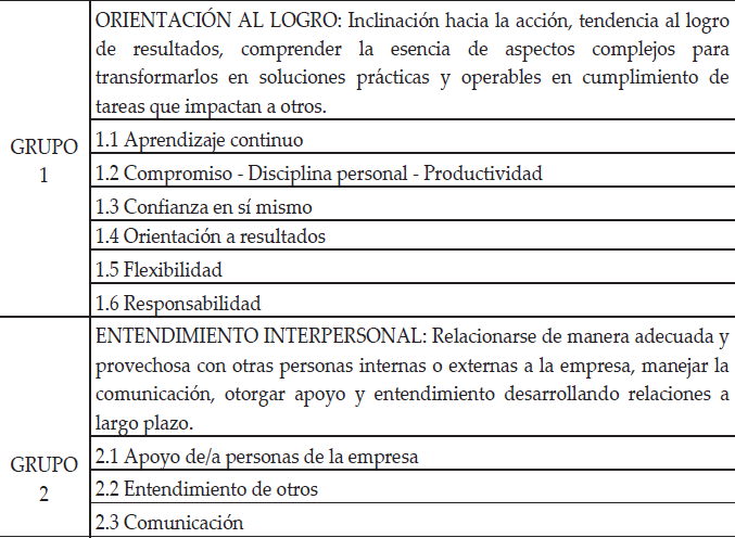 Grupos de competencia actualmente definidos