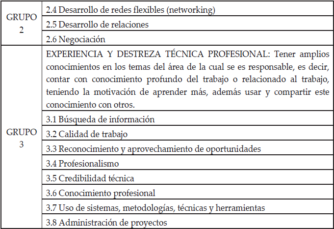 Grupos de competencia actualmente definidos