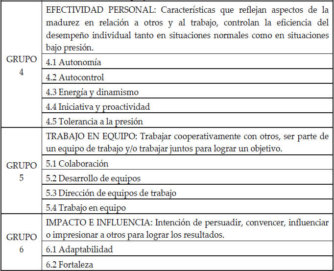 Grupos de competencia actualmente definidos