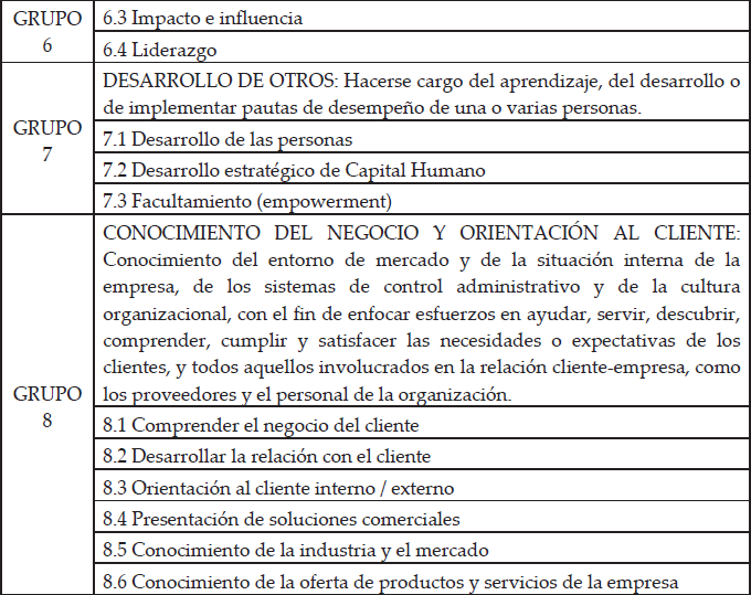 Grupos de competencia actualmente definidos