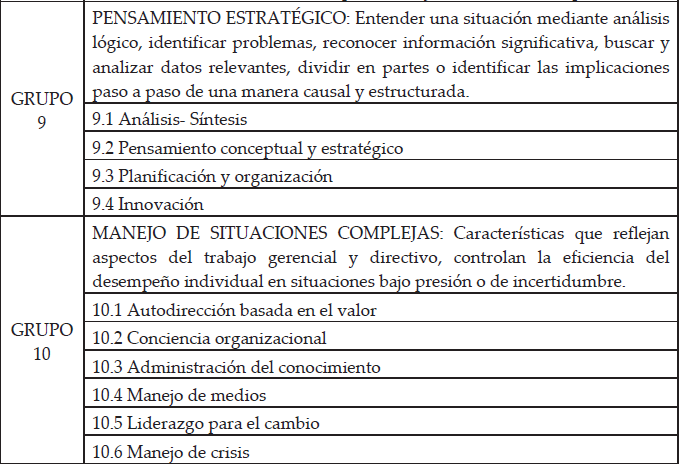 Grupos de competencia actualmente definidos