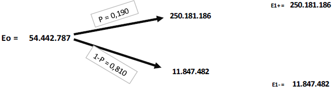rbol binomial de decisin inicial.