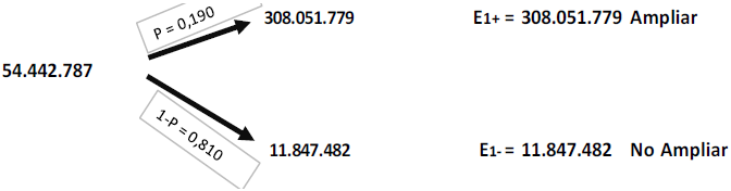 rbol Binomial con opcin de ampliacin.