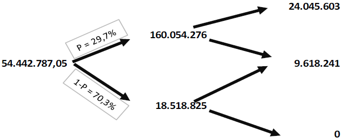 rbol binomial con opcin de abandono