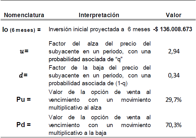 Datos: Opcin de decrecimiento