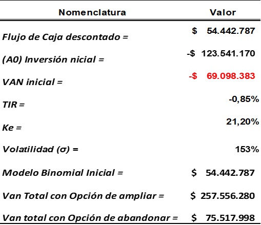 Resumen de resultados finales de evaluacin del proyecto