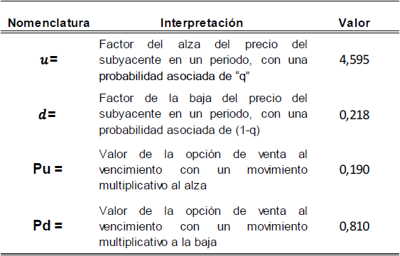 Coeficientes de ascenso y descenso