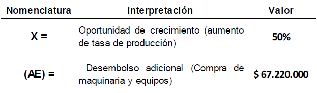 Datos: Opcin de Crecimiento