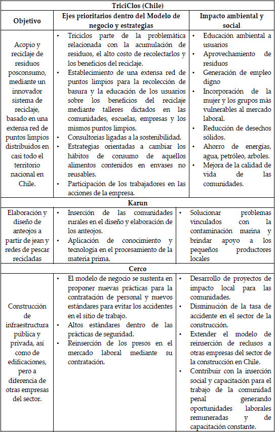 Objetivo y estrategias de TriciClos, Karun y Cerco-Chile