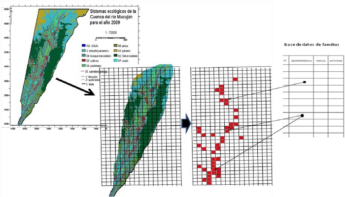 Localizaci�n de familias que habitan y explotan la Cuenca media-alta del R�o Mucuj�n.
