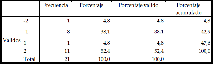 Frecuencia y porcentaje v�lido sobre la pregunta: Disposici�n de los habitantes del municipio Libertador, para la reforestaci�n y mantenimiento ambiental de la Cuenca del r�o Mucuj�n