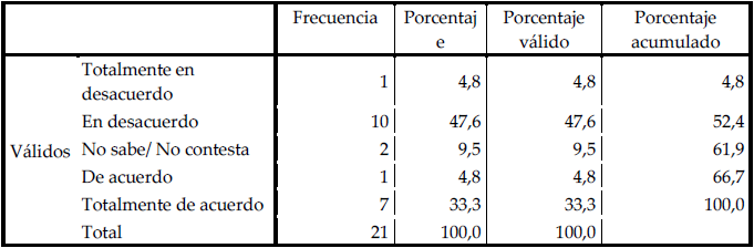 Frecuencia y porcentaje v�lido sobre la pregunta: Porcentaje de �rea Bajo R�gimen de Administraci�n Especial (ABRAE)