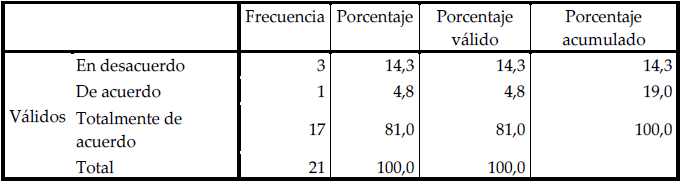 Disposici�n a cambiar el uso de la tierra