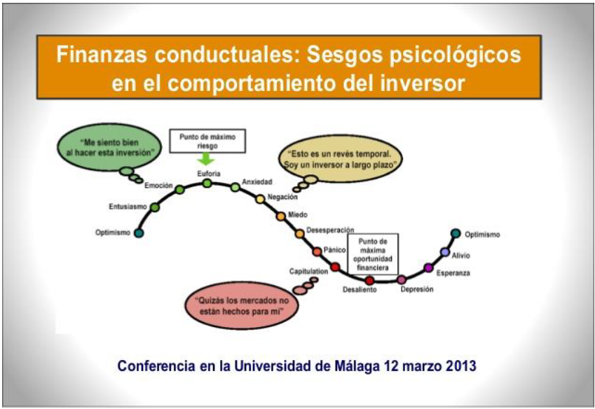 Finanzas conductuales. Sesgos sicolgicos