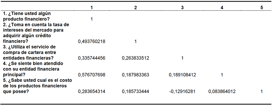 Coeficiente de correlación