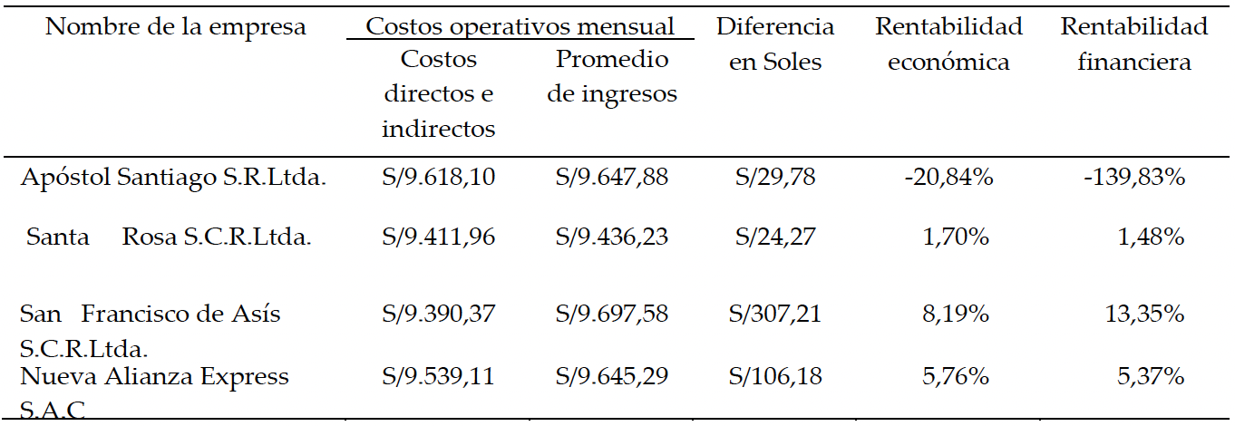 Resumen general de costos