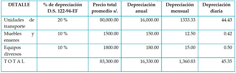 Inmueble maquinaria y equipo