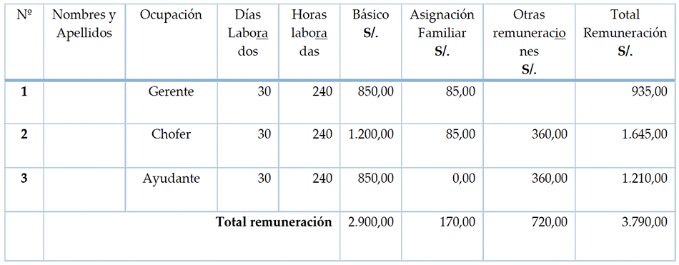 Planilla de remuneraciones