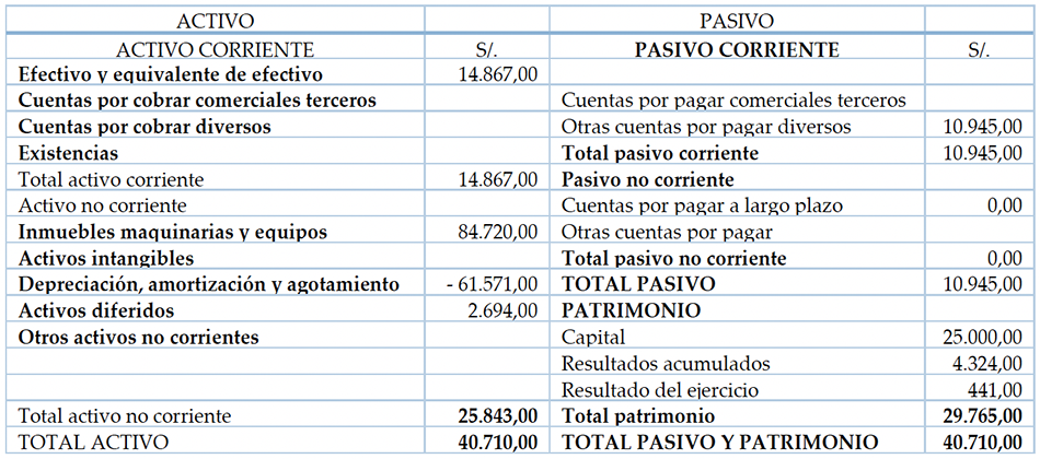 Estado de situacin financiera de la empresa “Santa Rosa S.C.R. Ltda”