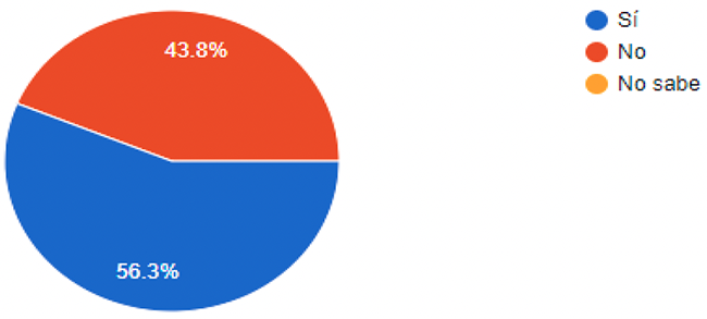 Sistema de anticipo de impuesto sobre la renta para sujetos especiales y la recaudacin tributaria. Considera que el sistema de anticipo de impuesto sobre la renta para sujetos especiales incrementa la recaudacin del tributo? (2020)