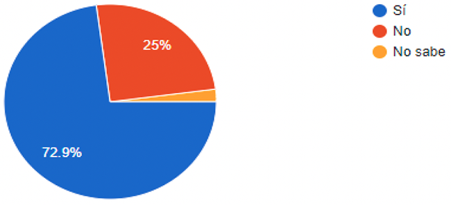 Mecanismo para determinar y liquidar el ISLR en Venezuela para sujetos pasivos especiales. Considera usted que el mecanismo para determinar (sistema del SENIAT) y liquidar (mtodo de pago en bancos gubernamentales) el ISLR en Venezuela para sujetos pasivos especiales, afecta la recaudacin? (2020)